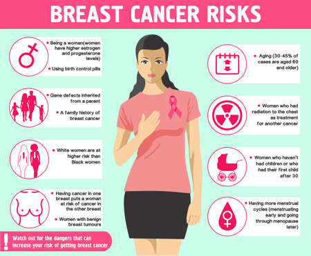 Risk of breast cancer. Infographics. Health care and medical info. Breast cancer awareness infographic concept. Medical examination. Vector illustration.のイラスト素材