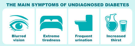 Diabetes symptoms infographics. Isolated flat illustration on white backgroud. Cartoon characters vector image.のイラスト素材