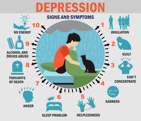 Depression infographics. Depression symptoms set. Healthcare infographics about depression man with sign and symptomのイラスト素材