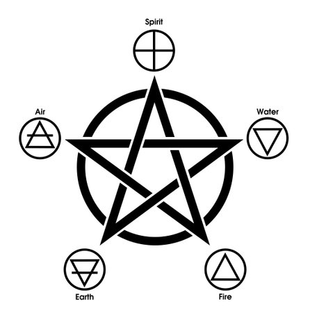 Pentagram with with five elements. Icon symbol design. Spirit, Air, Earth , Fire and Water. The magic of the elements. Vector illustration isolated on white background.のイラスト素材