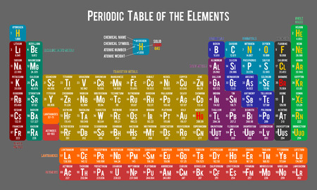 Periodic table of the elements on light grey backgroundのイラスト素材