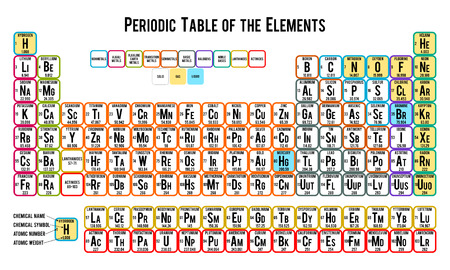 Periodic table of the elements on white backgroundのイラスト素材