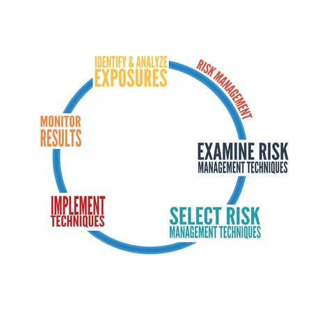 Typographic risk management graph on white backgroundのイラスト素材