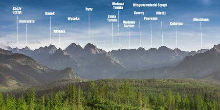 Panorama of Tatra Mountains from Glodowka