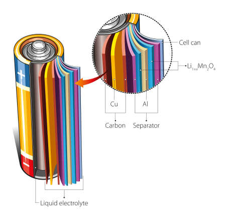 Vector illustration of Cylindrical Lithium-ion battery structure.のイラスト素材