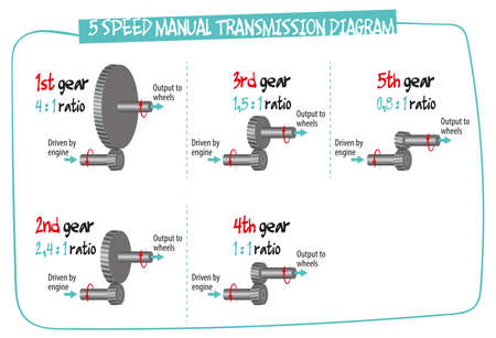 The diagram shows how the manual transmission works - basic principles.のイラスト素材