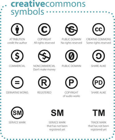 Vector illustration of copyright symbols, copyrights, creative commons, permissions, and licenses to use the material on the Internet. Infographic - understanding free content.のイラスト素材