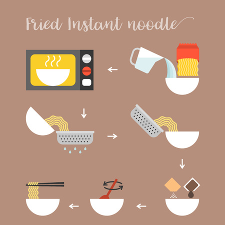 graphic info step by step of cooking fried instant noodle by microwave, flat design vectorのイラスト素材