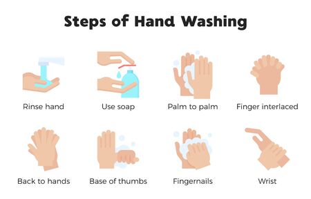 Hand washing steps infographic, Hand washing vector icon with nameのイラスト素材