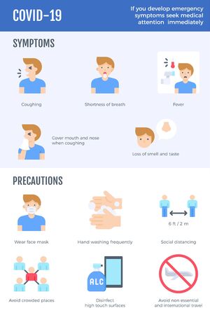 COVID-19 infographic symtoms and precautions to reduce risk of infectionのイラスト素材