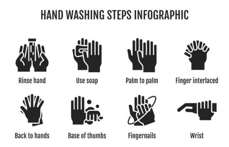 Hand washing steps infographic, Hand washing vector icon with nameのイラスト素材