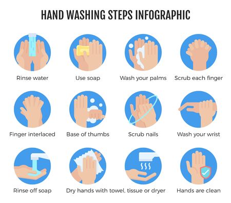 Hand washing steps infographic, Hand washing vector illustratorのイラスト素材