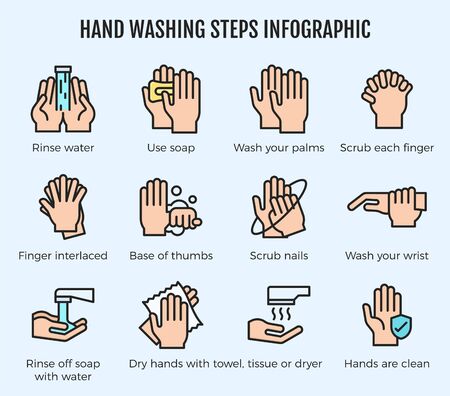 Hand washing steps infographic, Hand washing vector icon set with detailのイラスト素材