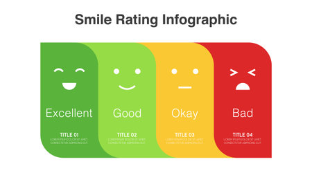 Feedback scale emoji face or smile rating scale infographic of customer satisfaction concept. illustration level for review and evaluation of service or goodのイラスト素材