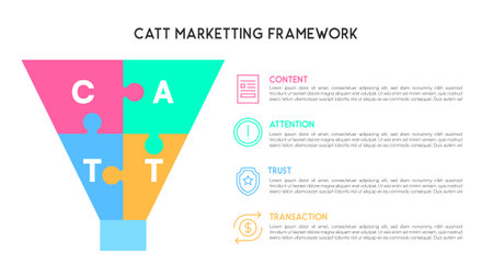 Funnel Diagram for CATT Marketing Framework with Content, Attention, Trust, and Transaction Stepsのイラスト素材