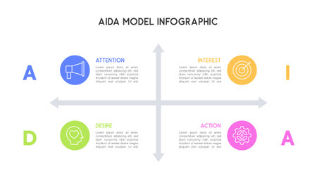 AIDA Model Infographic with Four Quadrants Highlighting Attention, Interest, Desire, and Actionのイラスト素材