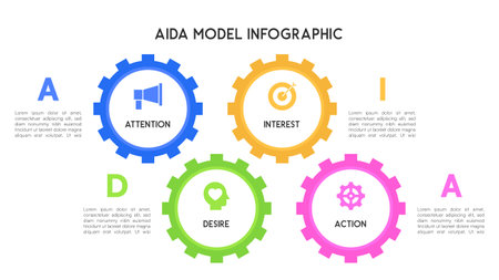 AIDA Model Infographic with Colorful Gears and Icons for Marketing Stages Vector Illustrationのイラスト素材