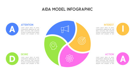 Segmented Circular AIDA Model Infographic for Marketing Strategy and Consumer Behavior Vector Illustrationのイラスト素材