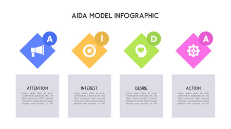 AIDA Model Infographic with Diamond-Shaped Icons and Descriptive Sectionsのイラスト素材
