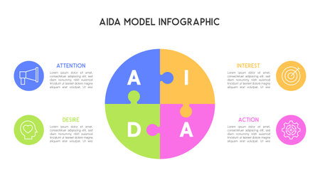AIDA Model Infographic with Circular Puzzle Design for Marketing and Sales Strategyのイラスト素材