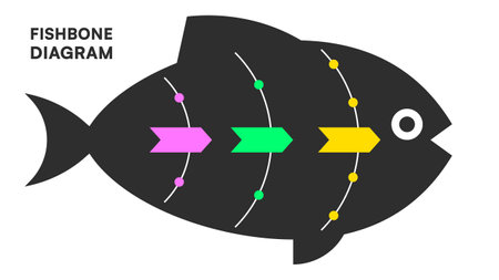 Fishbone Diagram with Dark Fish Shape and Colorful Nodes on White Backgroundのイラスト素材