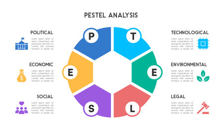 Hexagonal PESTEL Analysis Infographic with Circular Layout and Business Factors Vector Illustrationのイラスト素材