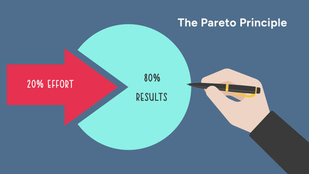 Flat design infographic showing Pareto Principle 80 20 rule with hand drawing arrow highlighting effort and results Vector Illustrationのイラスト素材
