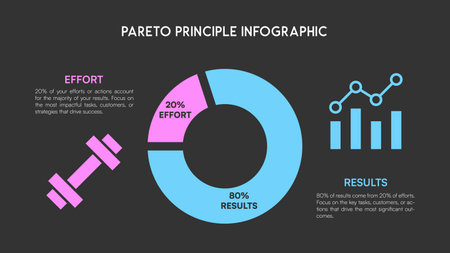 Modern Pareto Principle infographic showing 80 20 rule with blue chart bar graph and pink dumbbell Vector Illustrationのイラスト素材