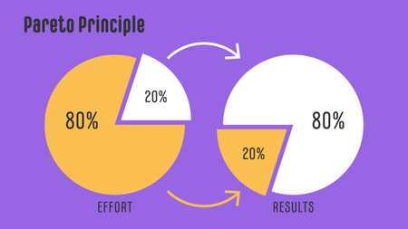 Colorful infographic showing Pareto Principle 80 20 rule comparing effort and results in circular chart Vector Illustrationのイラスト素材