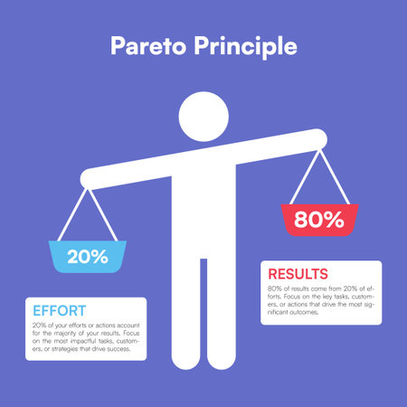 Pareto Principle with Scales Showing 20 Percent Effort and 80 Percent Results Vector Illustrationのイラスト素材