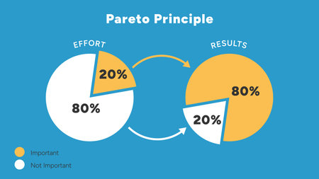 Pareto Principle Pie Chart Infographic 80 20 Rule for Efficiency and Focus Vector Illustrationのイラスト素材
