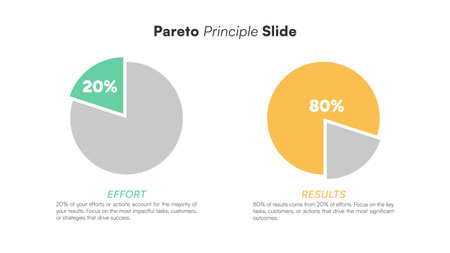 Minimal flat design infographic illustrating Pareto Principle 80 20 rule with pie chart showing effort and results Vector Illustrationのイラスト素材