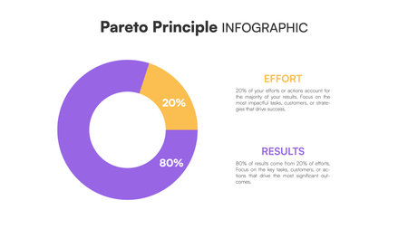 Minimal infographic showing Pareto Principle 80 20 rule with purple circular diagram comparing effort and results Vector Illustrationのイラスト素材