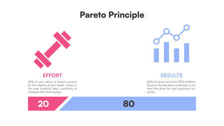 Pareto Principle 80 20 rule with bar chart and dumbbell icons comparing effort and results Vector Illustrationのイラスト素材