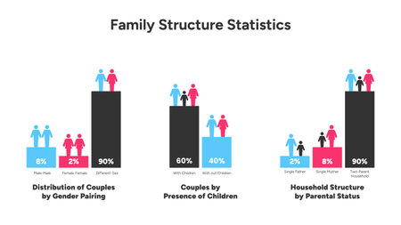 Family Structure and Parental Status Statistics Infographic Vector Illustrationのイラスト素材