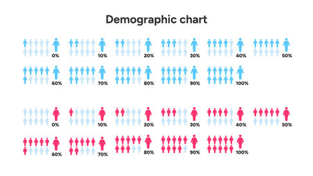 A demographic vector infographic showing population percentage of male and female using pink and blue color icon Vector Illustrationのイラスト素材