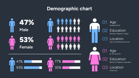 Demographic chart infographic showing gender and age statistics Vector Illustrationのイラスト素材