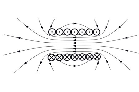 The scheme of propagation of the magnetic field. scheme and notation.の写真素材
