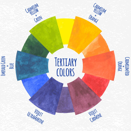 Handmade color wheel. Tertiary colors chart - vector illustration.