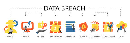 Poster. Contemporary art collage. Overview shows hacking to security, illustrating stages of data breach and cybersecurity importance. Concept of business, Internet, technology, information. Adの写真素材