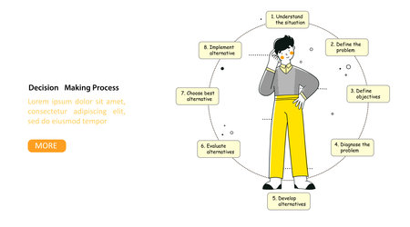 Infographic project Decision marking process, flat vector landing page template.