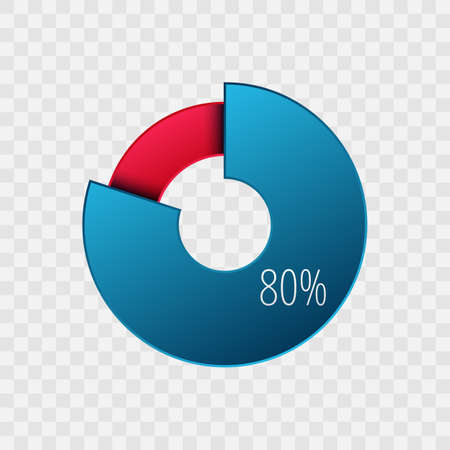 80 percent pie chart isolated on transparent. Percentage vector symbol, infographic blue red gradient icon. Circle sign for business, finance, web design, download, progressのイラスト素材