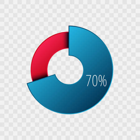 70 percent pie chart isolated on transparent. Percentage vector symbol, infographic blue red gradient icon. Circle sign for business, finance, web design, download, progressのイラスト素材