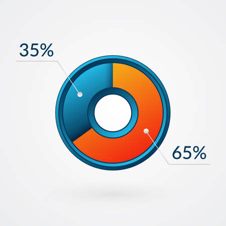 65 35 percent isolated pie chart. Percentage vector, infographic blue and orange gradient icon. Circle sign for business, finance, web design, download, progressのイラスト素材