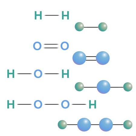 Chemical formulas of hydrogen, oxygen, hydrogen peroxide and water. Vector.のイラスト素材
