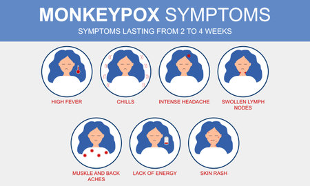 Monkeypox outbreak. Monkeypox virus symptoms infographic.
