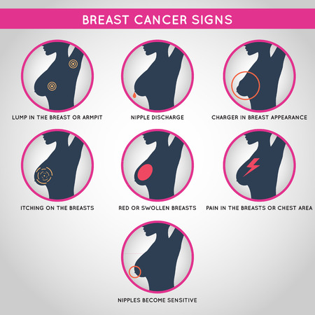 BREAST CANCER Signsのイラスト素材