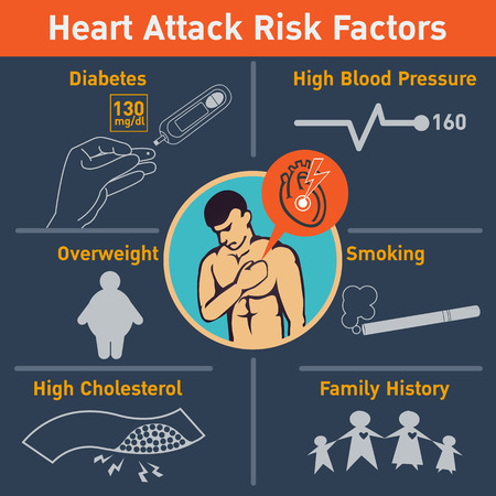 Heart attack risk factors vector logo icon design, infographicのイラスト素材