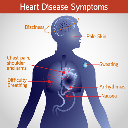 Heart Disease Symptoms vector icon illustrationのイラスト素材