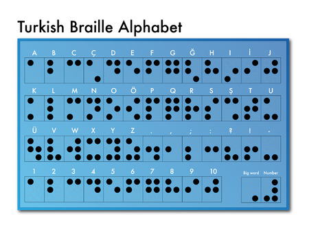 Turkish Braille alphabetのイラスト素材